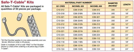 DMC C10-318EFPKG - Safe-T-Cable Kit .040 X 18