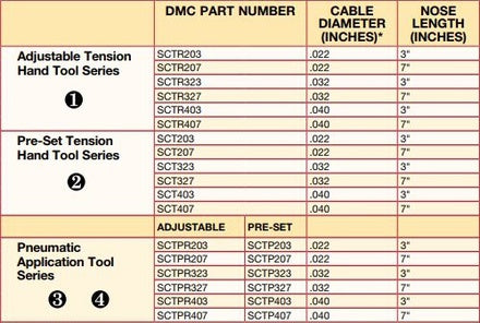 DMC SCT203 - Pre-set Tension, Hand Operated, Safe-T-Cable Applicati...