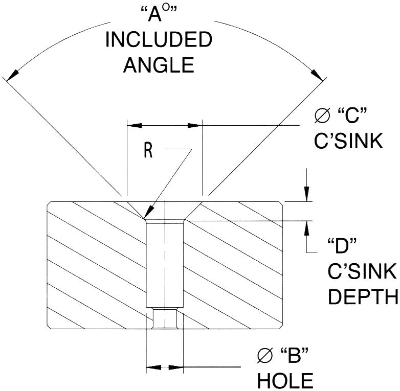 Trulok - SR802-XXX-XX - Countersink Diameter Gage